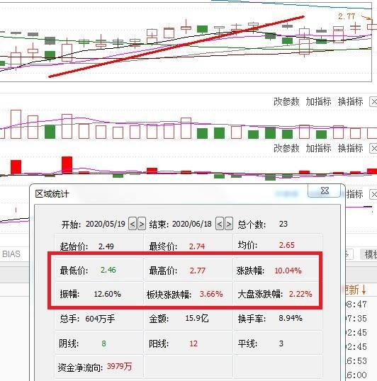 广汇能源最近一个月行情