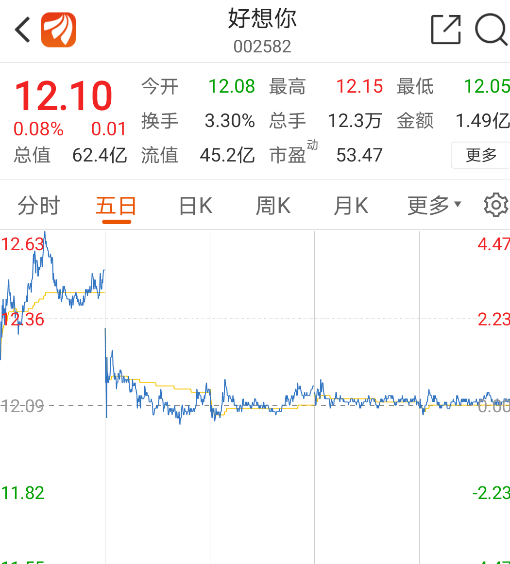 五日线简直一模一样_星源材质(300568)股吧_东方财富网股吧