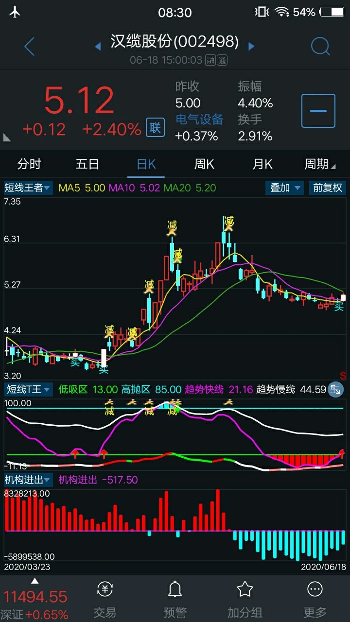 6.19星期五推荐个股3只:002049紫光国微002953日丰股份002846