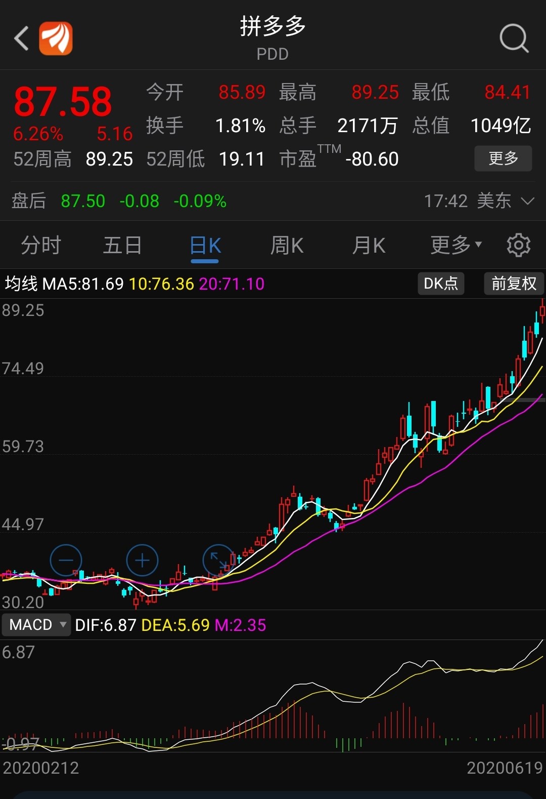 6月19日拼多多股价大涨6%,再创历史新高,市值突破1000