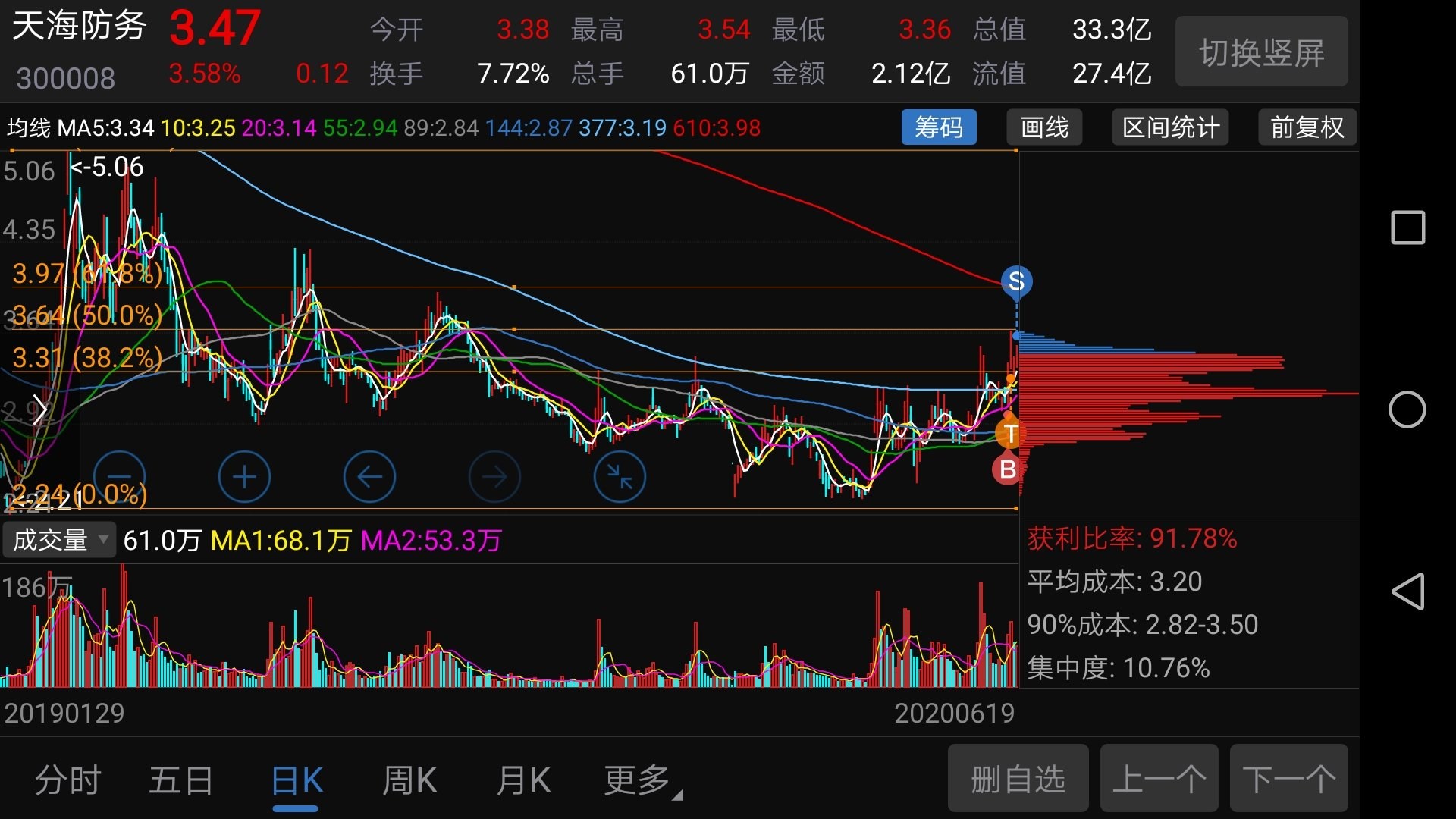 随便看,不要钱_天海防务(300008)股吧_东方财富网股吧