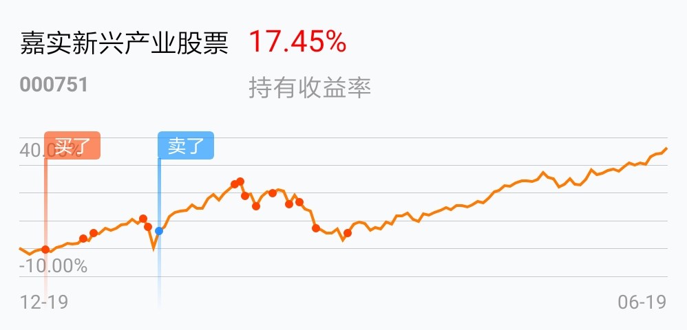 [胜利][胜利]_嘉实新兴产业股票(of000751)股吧_东方