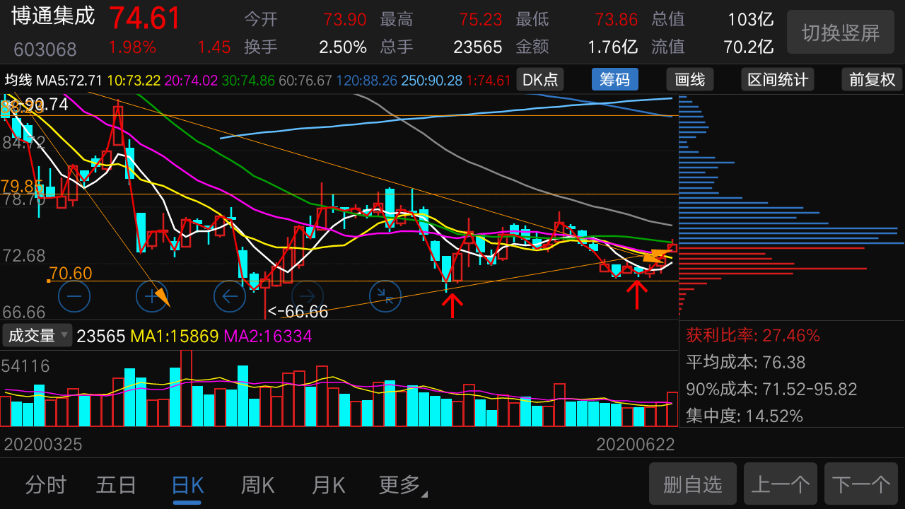 博通集成:60多元是本波段的底,我们在节前曾做了一评论但是文章太长