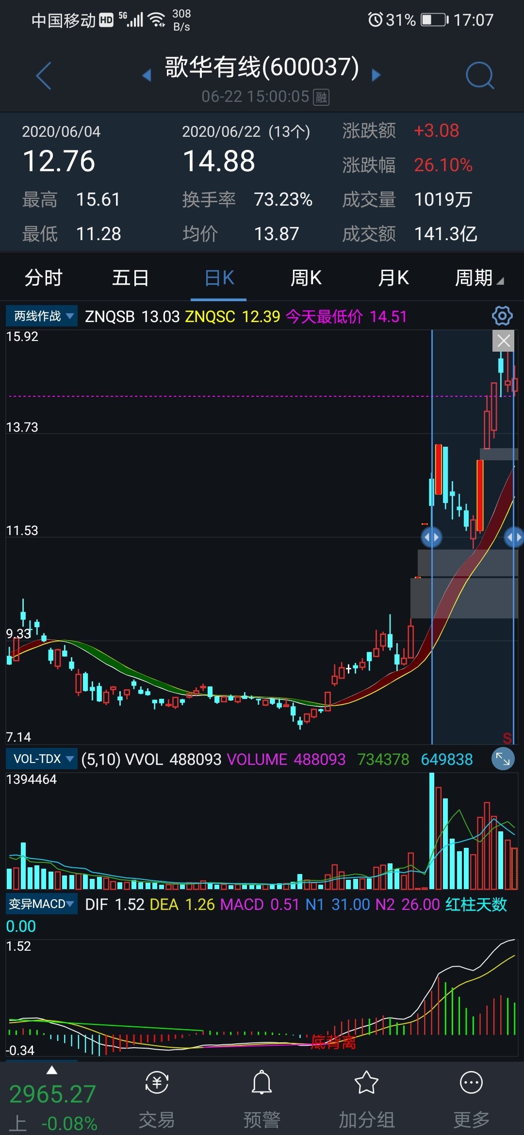 从筹码分布洞察主力动向,下面前两张图分别是通达信和