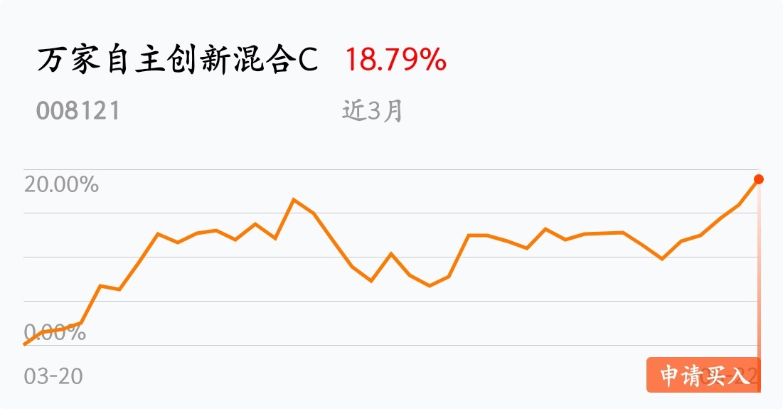 120分钟深成序列消失,加仓干