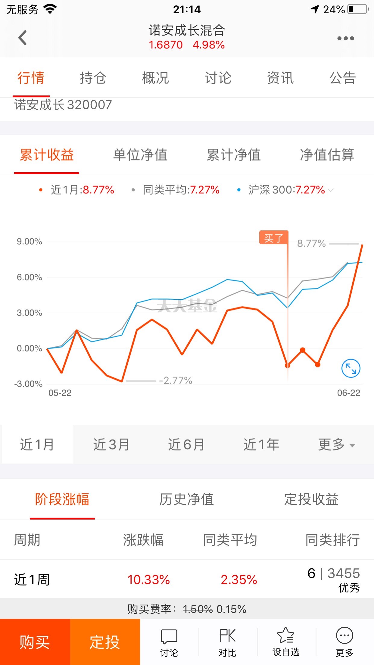 炒了个好底_诺安成长混合(of320007)股吧_东方财富网
