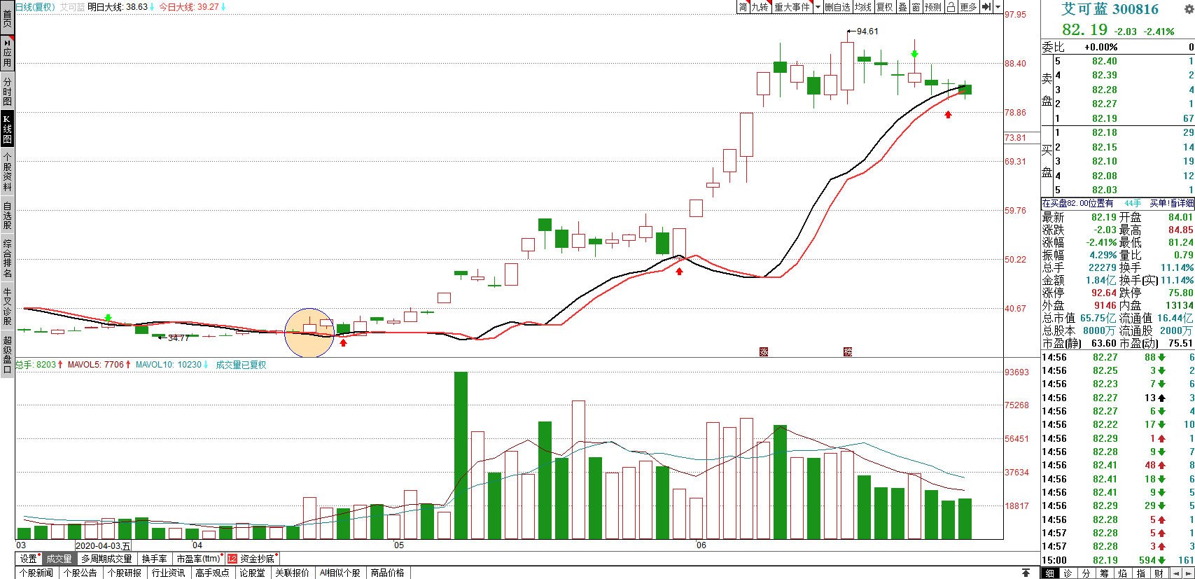 图文分析300816_艾可蓝(300816)股吧_东方财富网股吧
