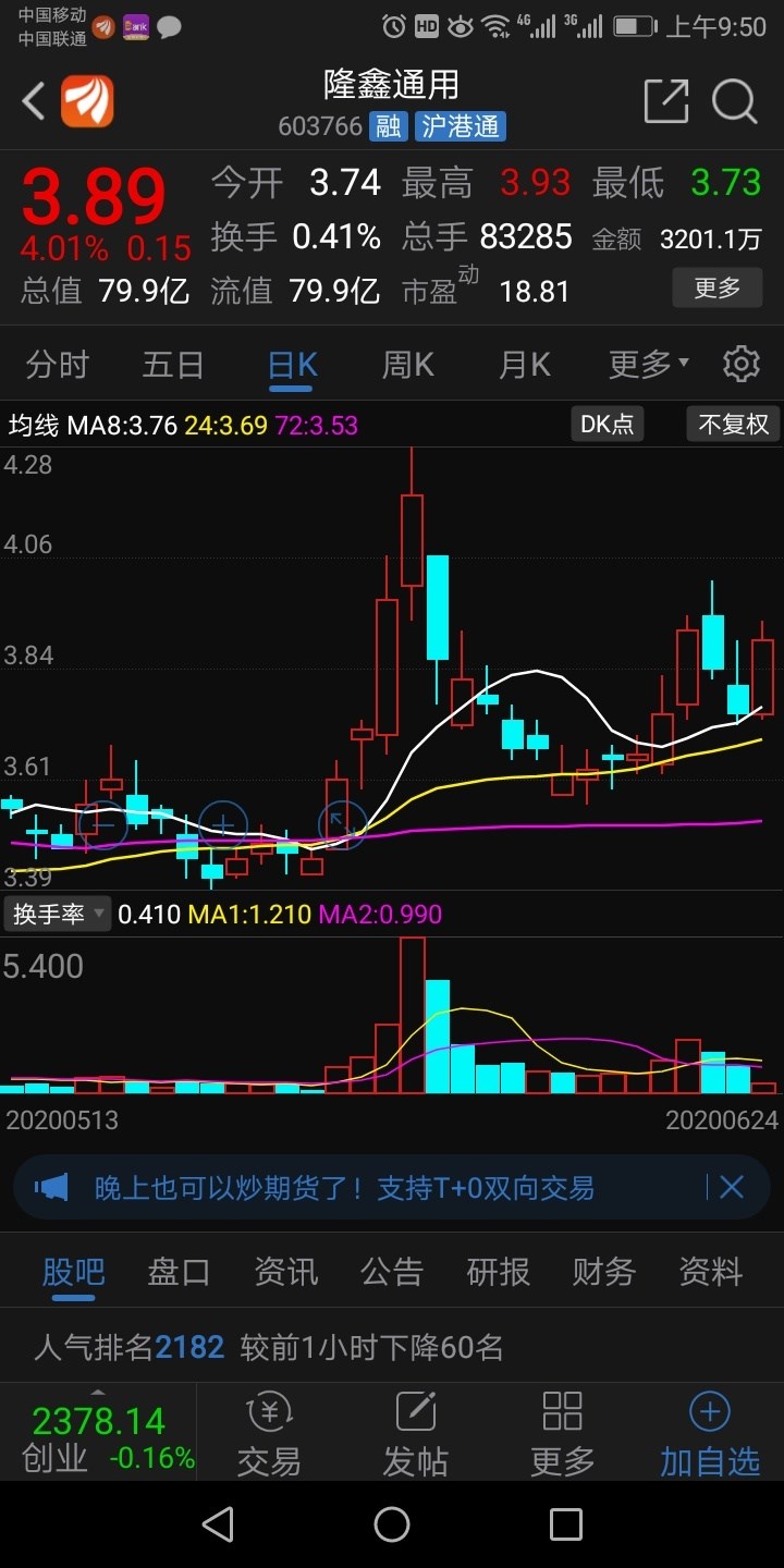 该股票经过近期调整整理已形成典型5浪上涨行情.