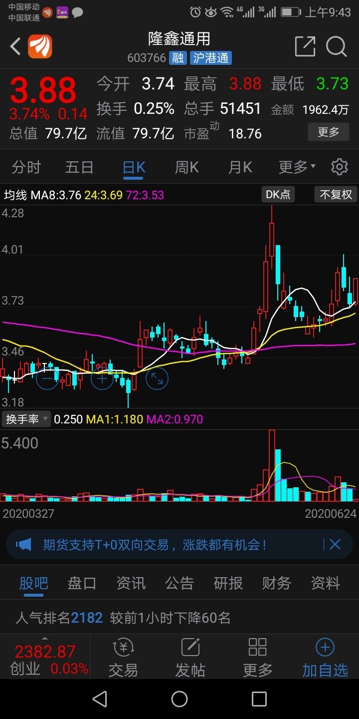 该股票经过近期调整整理已形成典型5浪上涨行情.