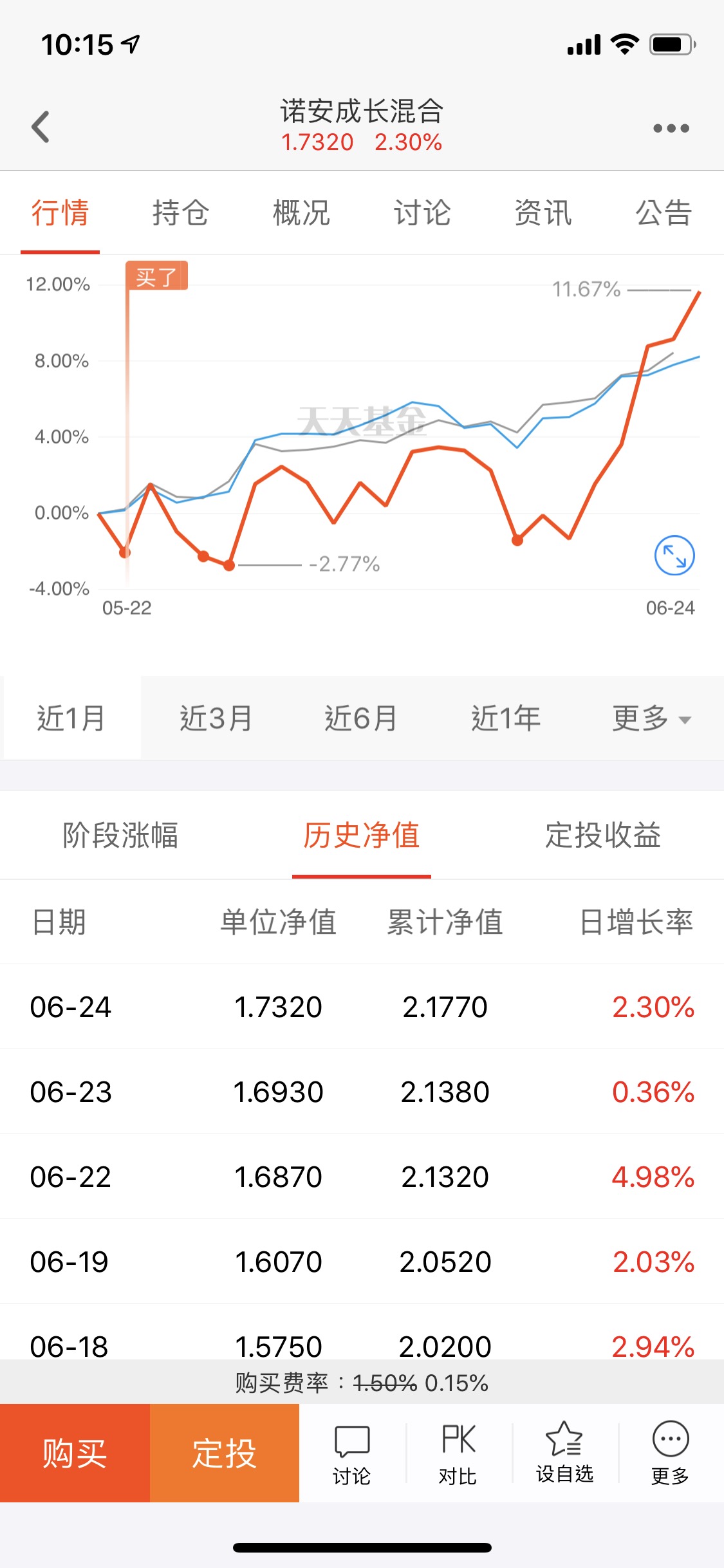 $诺安成长混合[320007]$