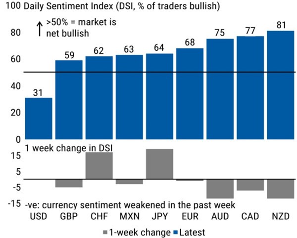 转载NAG Markets:本周热点货币对聚焦-EUR/USD545 / author:Young and promising / PostsID:1565390