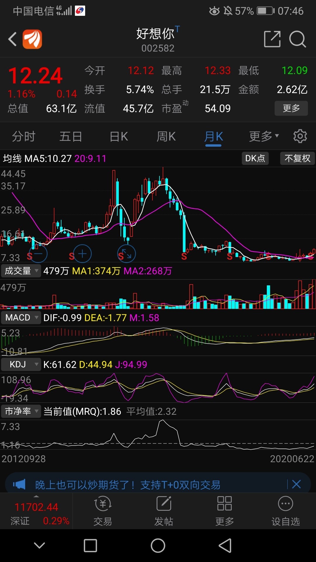 河南的普莱柯自发布增持回购2%股份公告后股价上涨83.