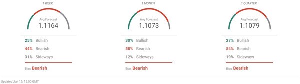 转载NAG Markets:本周热点货币对聚焦-EUR/USD939 / author:Young and promising / PostsID:1565390