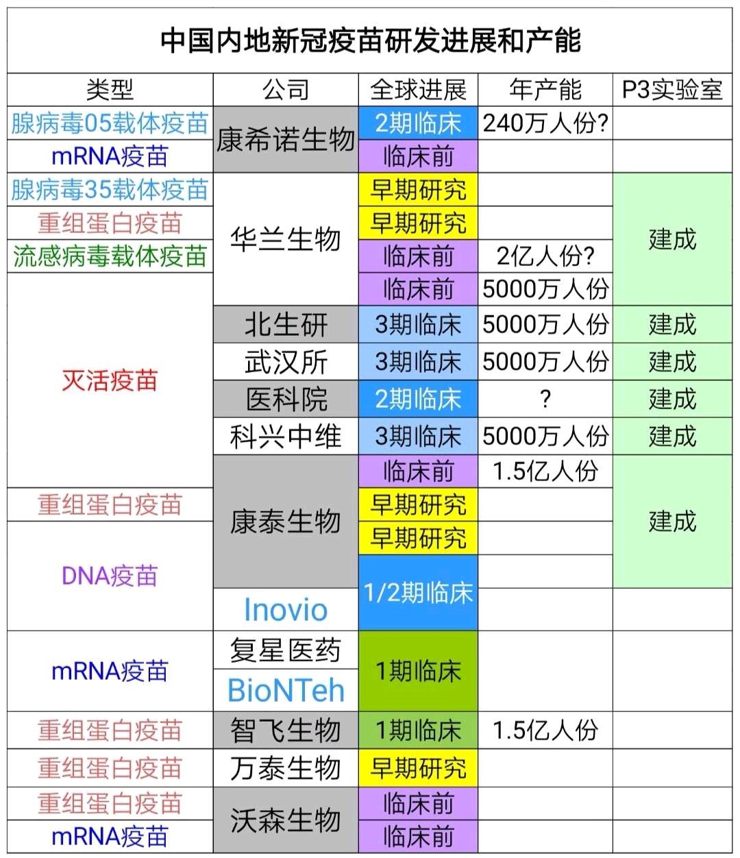 全球最大新冠疫苗生产车间在中国建成 具备年产1亿剂次能力