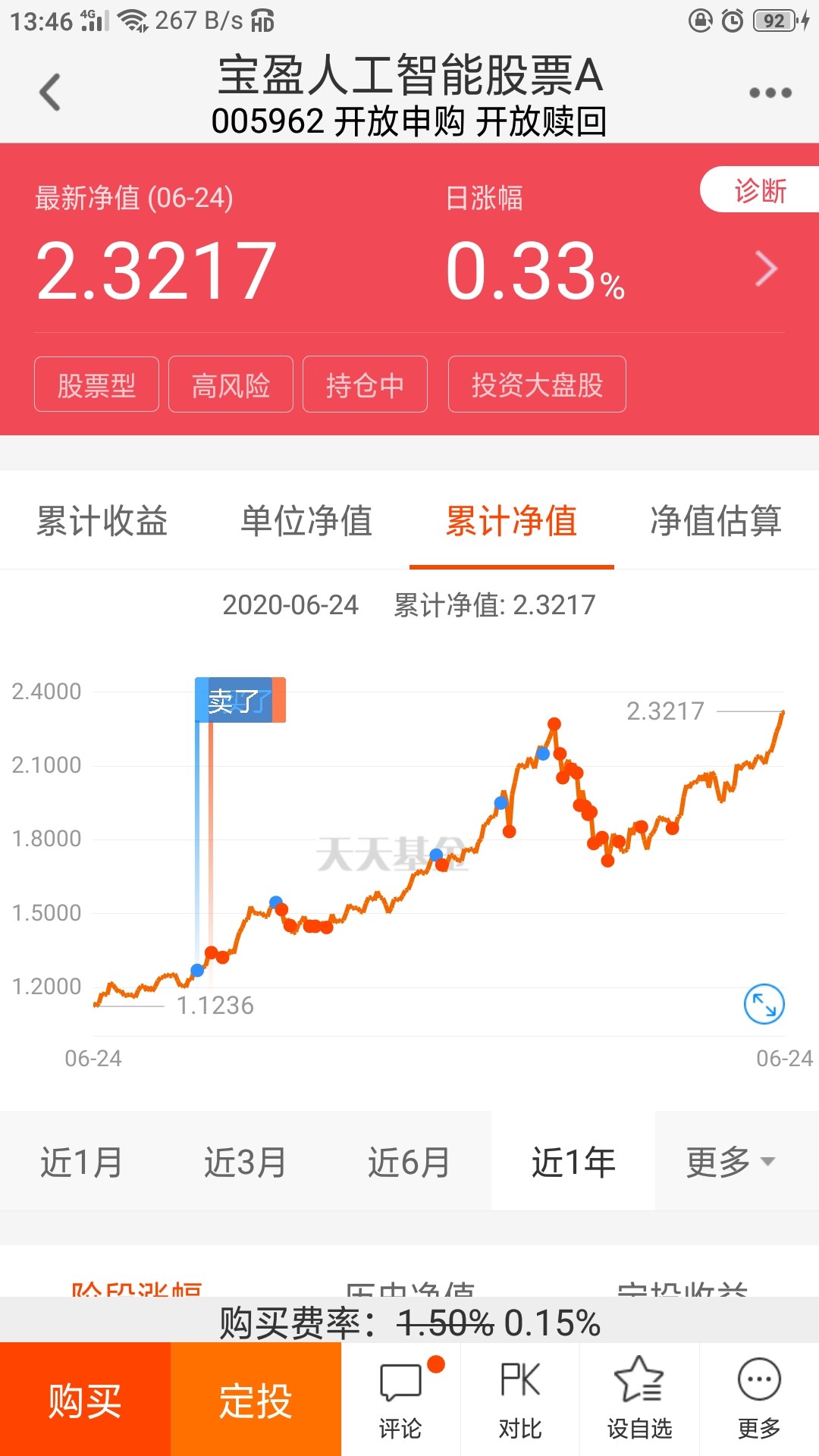 撤退了,这算u型投入吧_宝盈人工智能股票a(of005962)