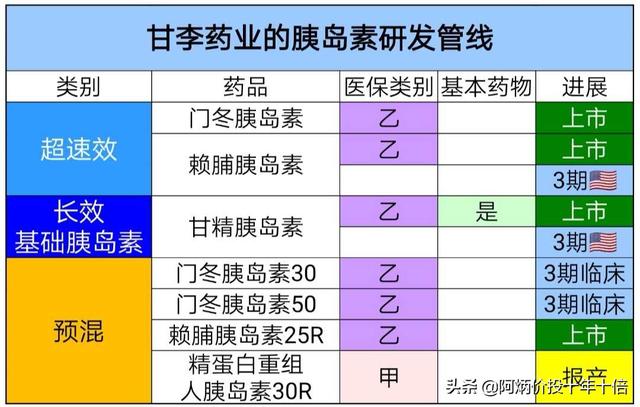 胰岛素是哪一年上市的 AF3C2E6C3184C20809120A870F003601_w640h407.jpg