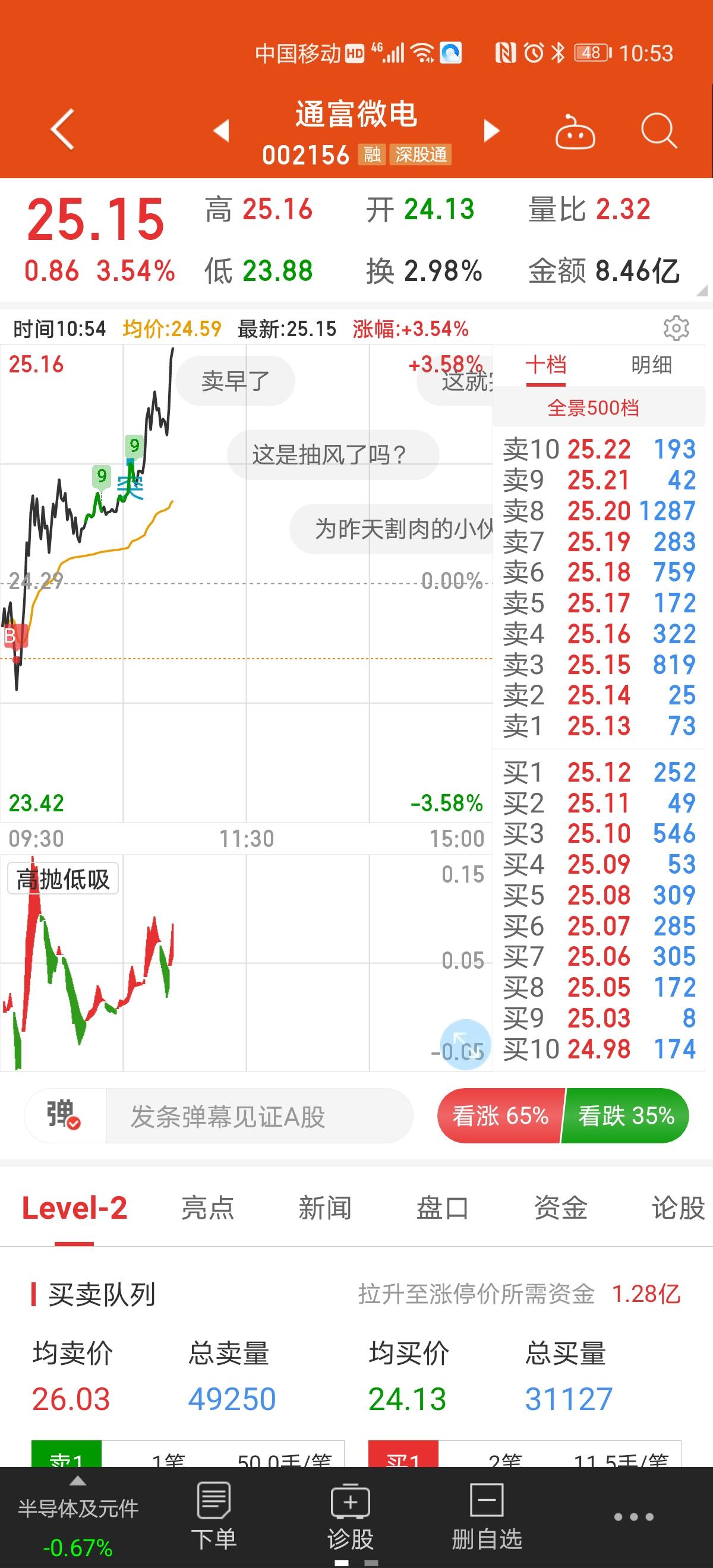 抄底[大笑]_通富微电(002156)股吧_东方财富网股吧