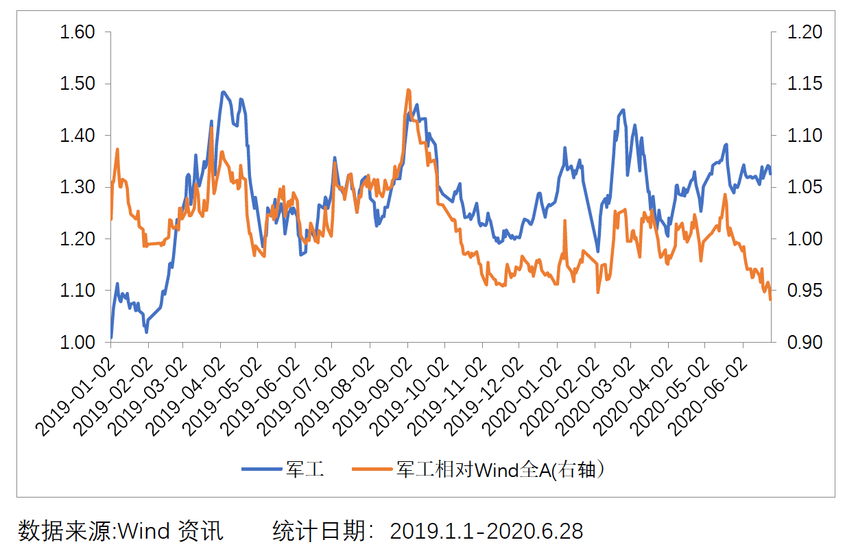 军工板块龙头股有哪些 A0FA1BA59B9FC871C5DFEA098CE52188_w1232h804.png