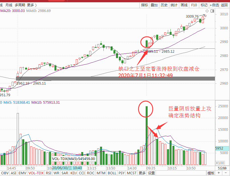 开门大吉7月最后压力攻破在即（午评）