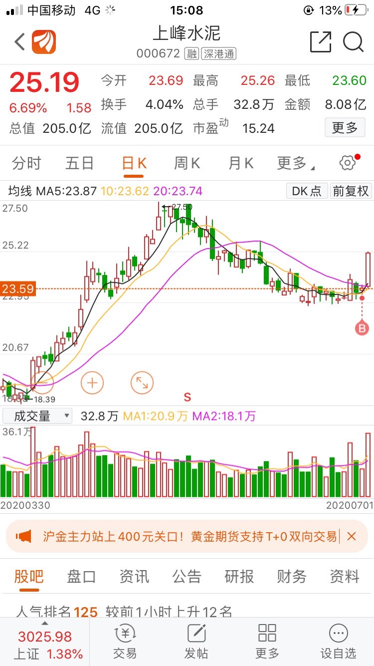 上峰水泥吧 正文 股票估估下                            东方财富