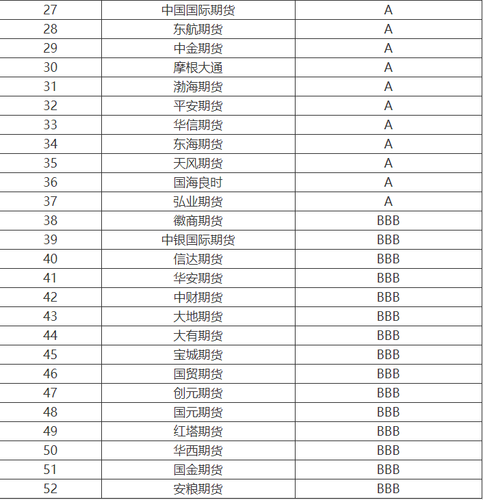 期货公司的排名2020年_2020年石油期货爆仓图