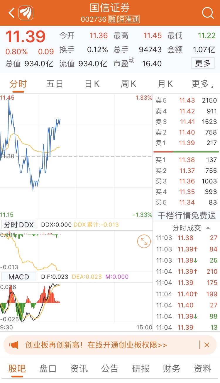 1124好盼头_国信证券(002736)股吧_东方财富网股吧