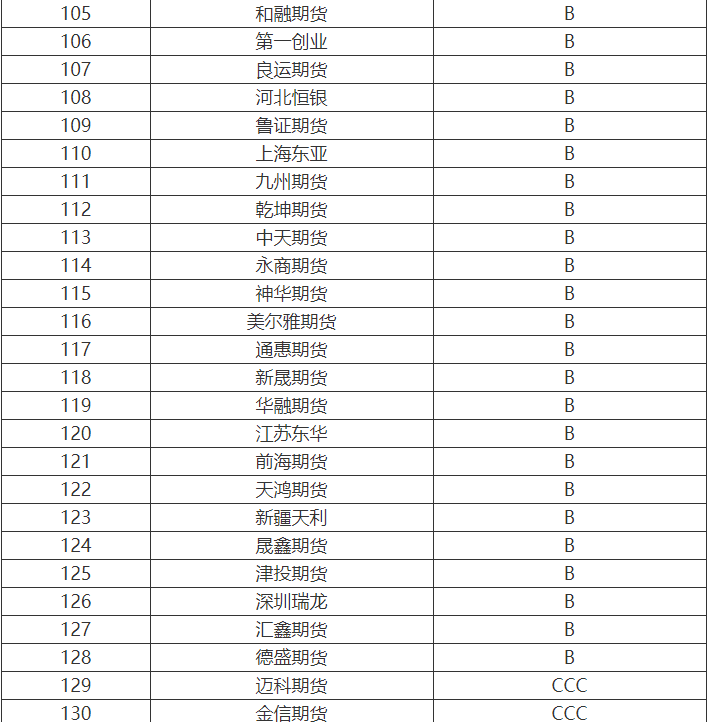 期货公司的排名2020年_2020年石油期货爆仓图