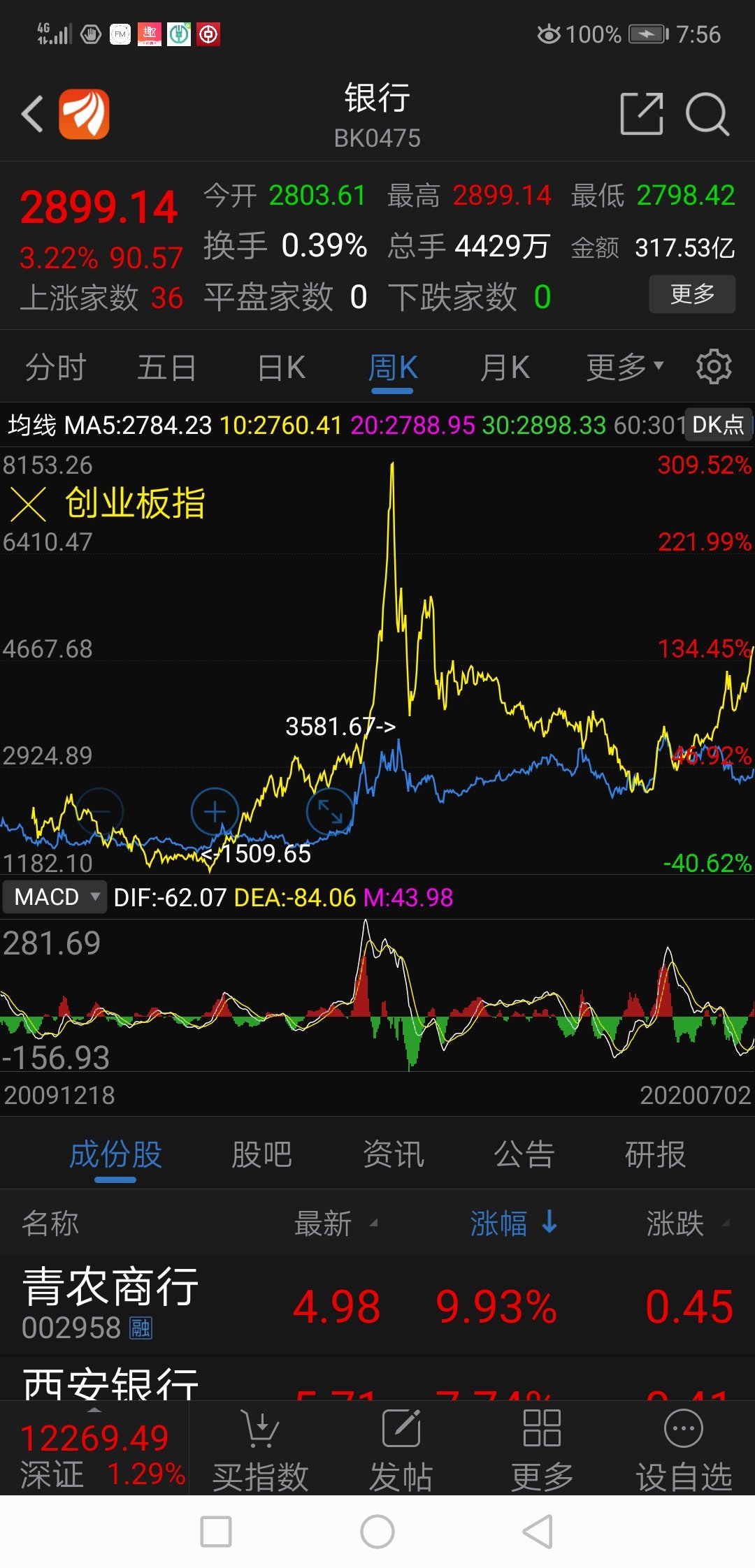 今日投资热点:中芯国际股价创新高,下周科创板正式亮相!