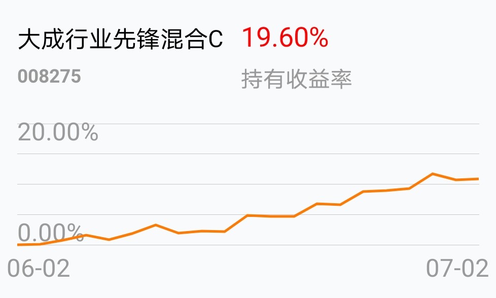 返回大成科技消费股票c吧>>