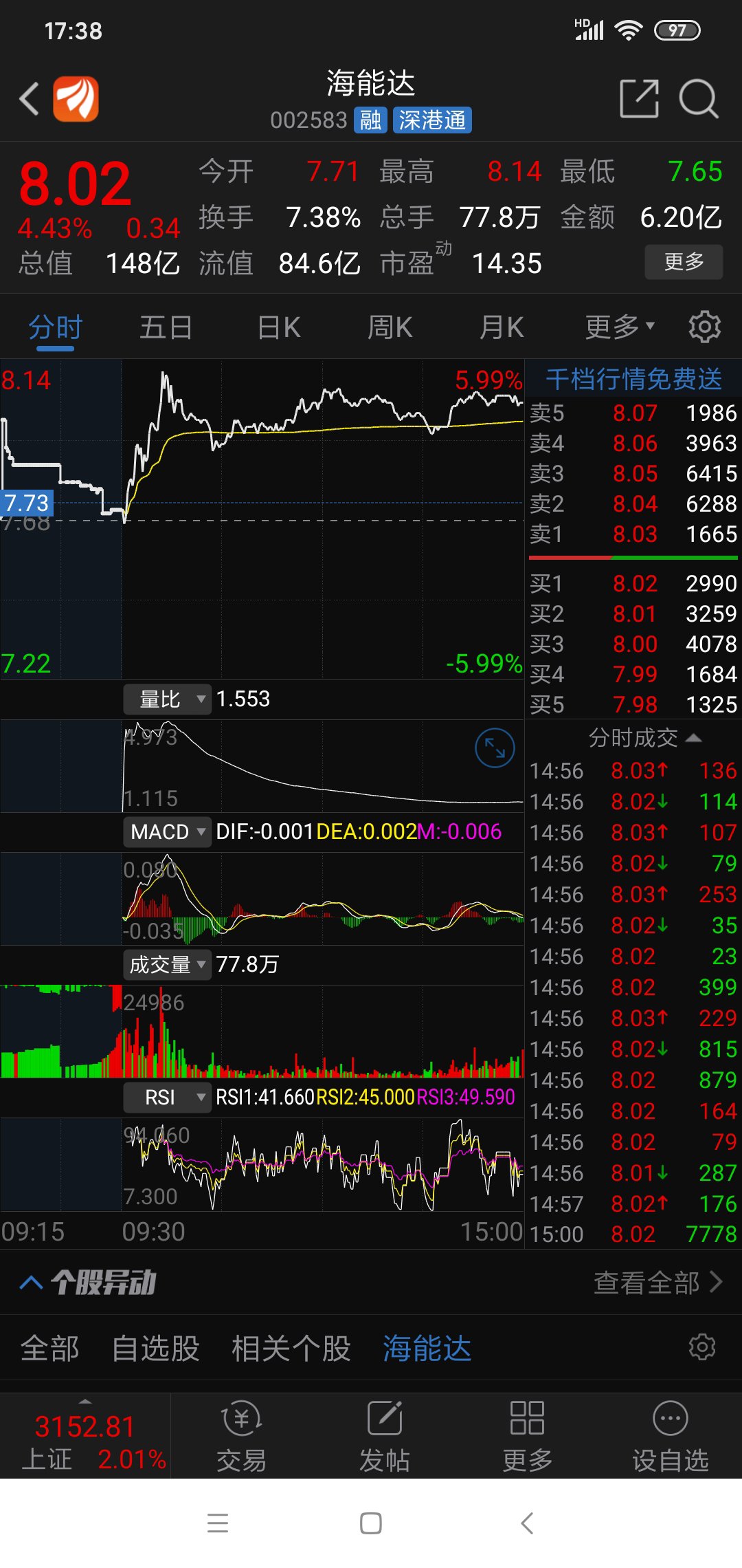 海能达股票价格_行情_走势图—东方财富网