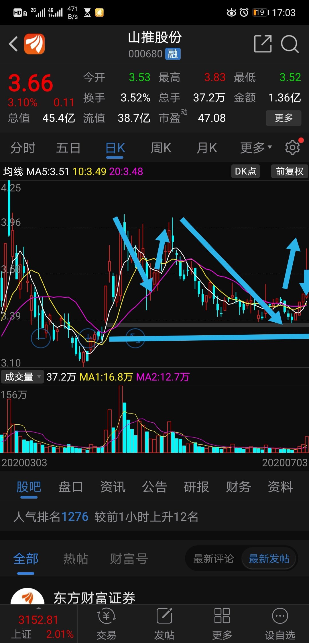 长上影线就是证据!_山推股份()_网