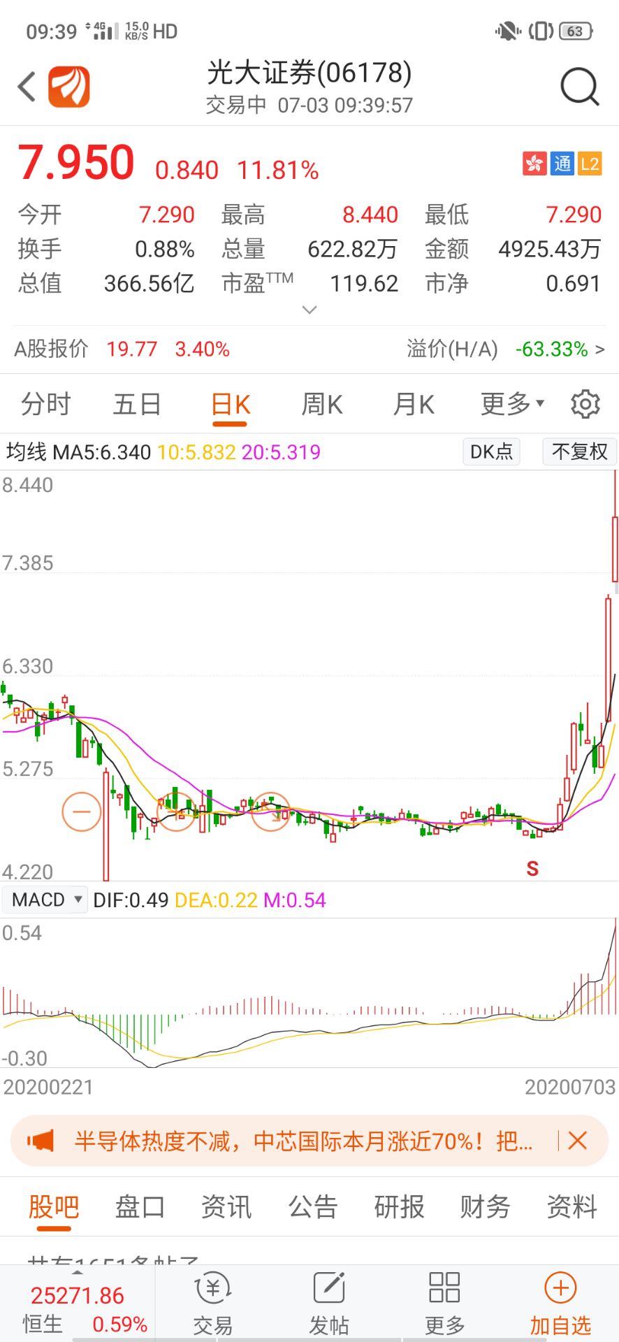 现价2元港元; 光大证券,现价8港元; 中国银河5港元; 东方证券4