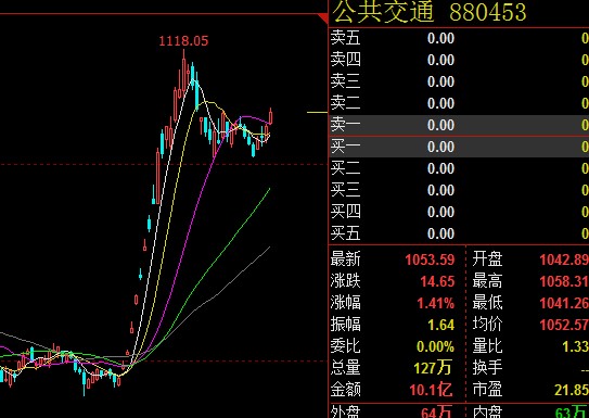 可以量化的有绿色动力,上海洗霸,三峰环境,中环环保等