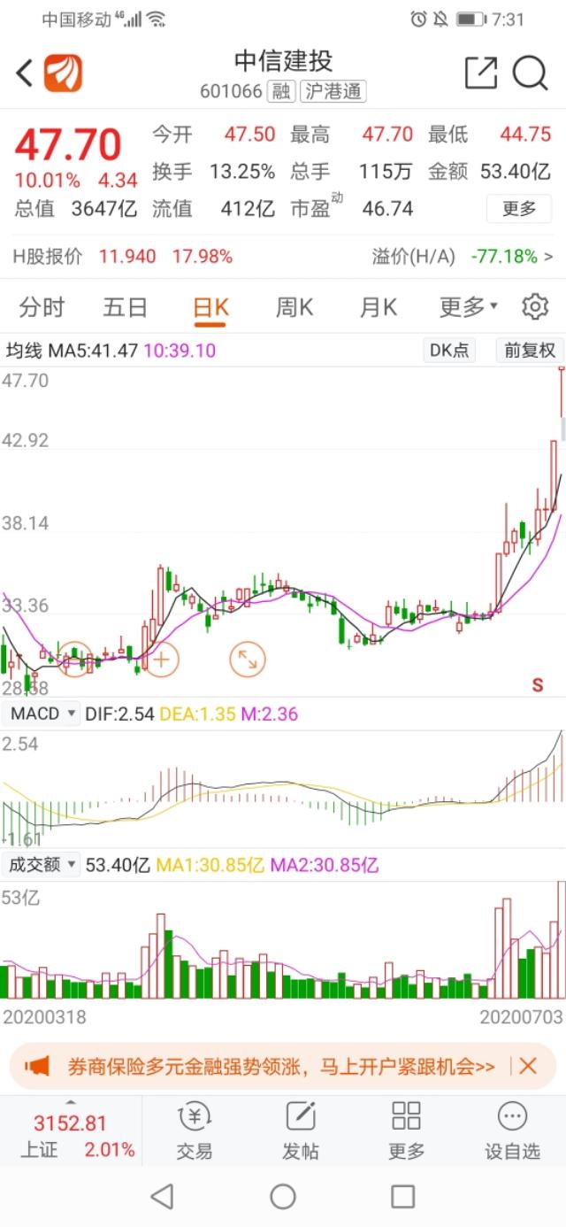 中信建投股票 与此同时,中信证券股份公司也是发布了一份澄清公告