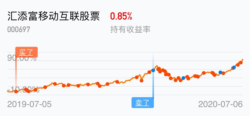 [基金行情走势图]_汇添富移动互联股票(of000697)股吧