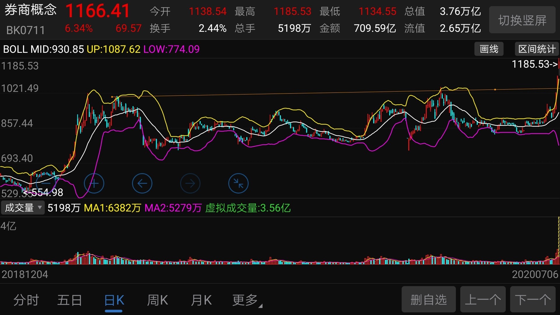 长城信息股票分析欧美股市也在上个交易日刚刚调整