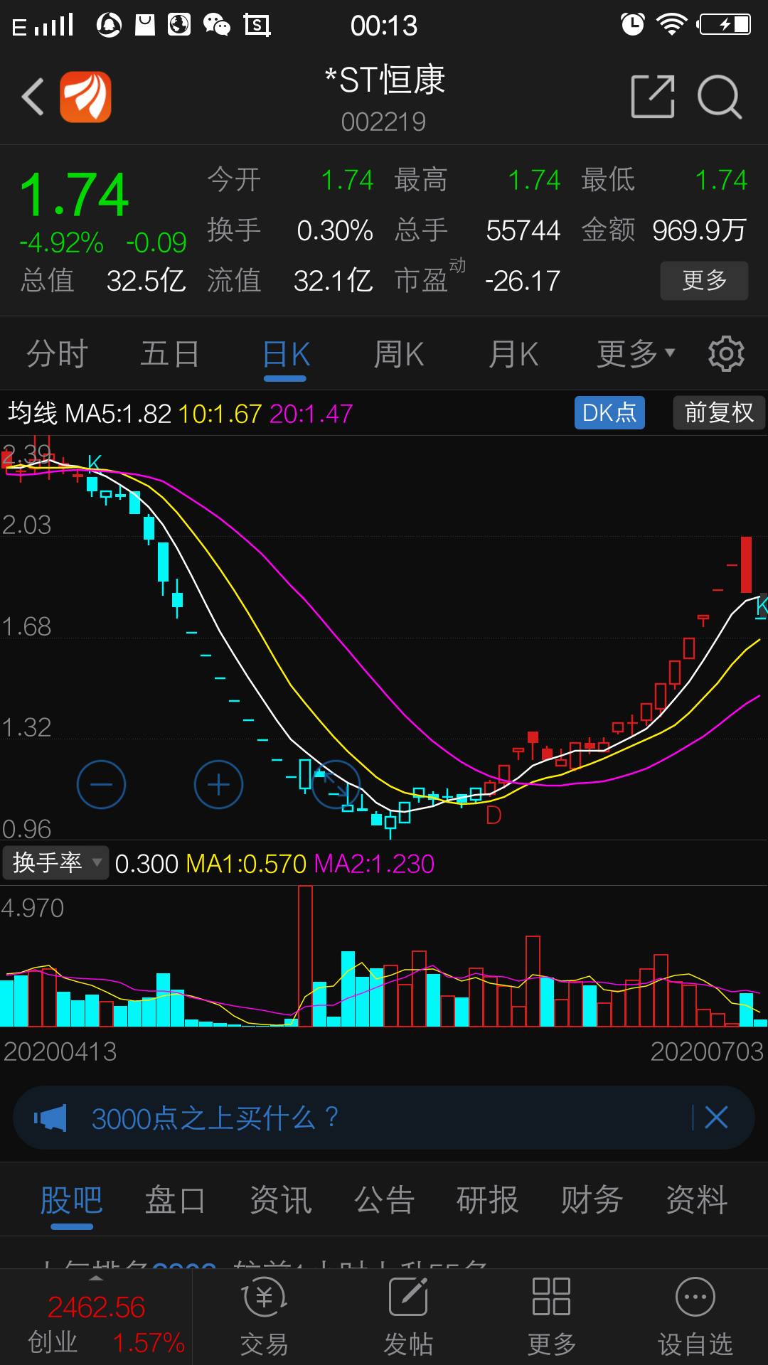 *st博信(600083)股吧_东方网