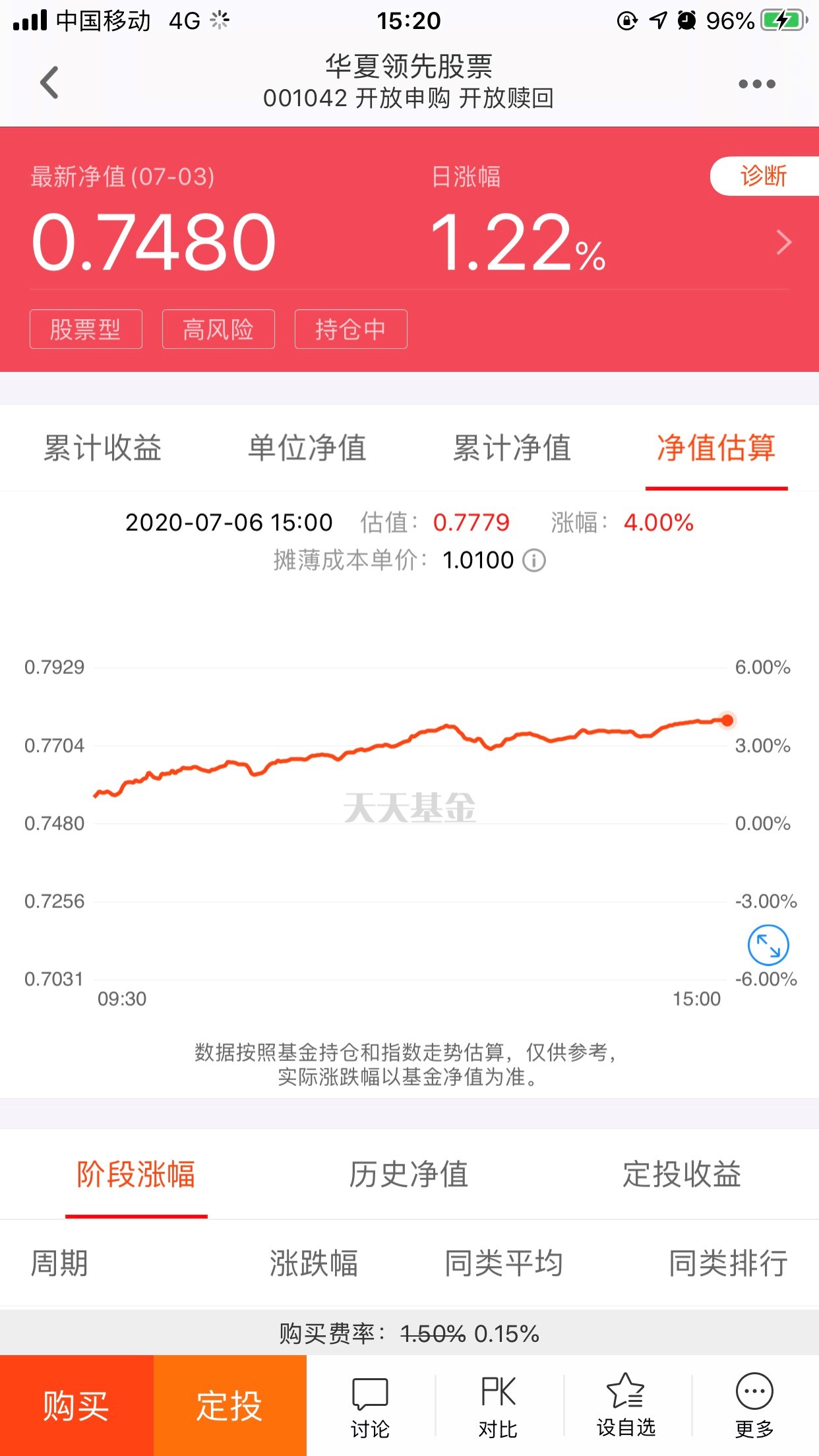 昨天15:20的截屏_华夏领先股票(of001042)股吧_东方网