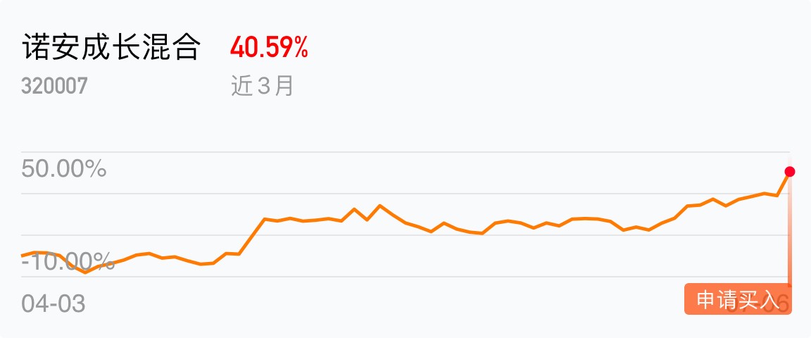 诺安成长混合(of320007)股吧_东方财富网股吧