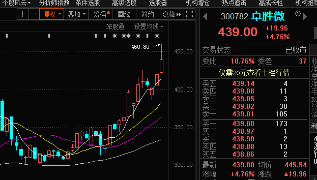 航锦科技(000818)股吧