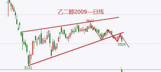 乙二醇.png