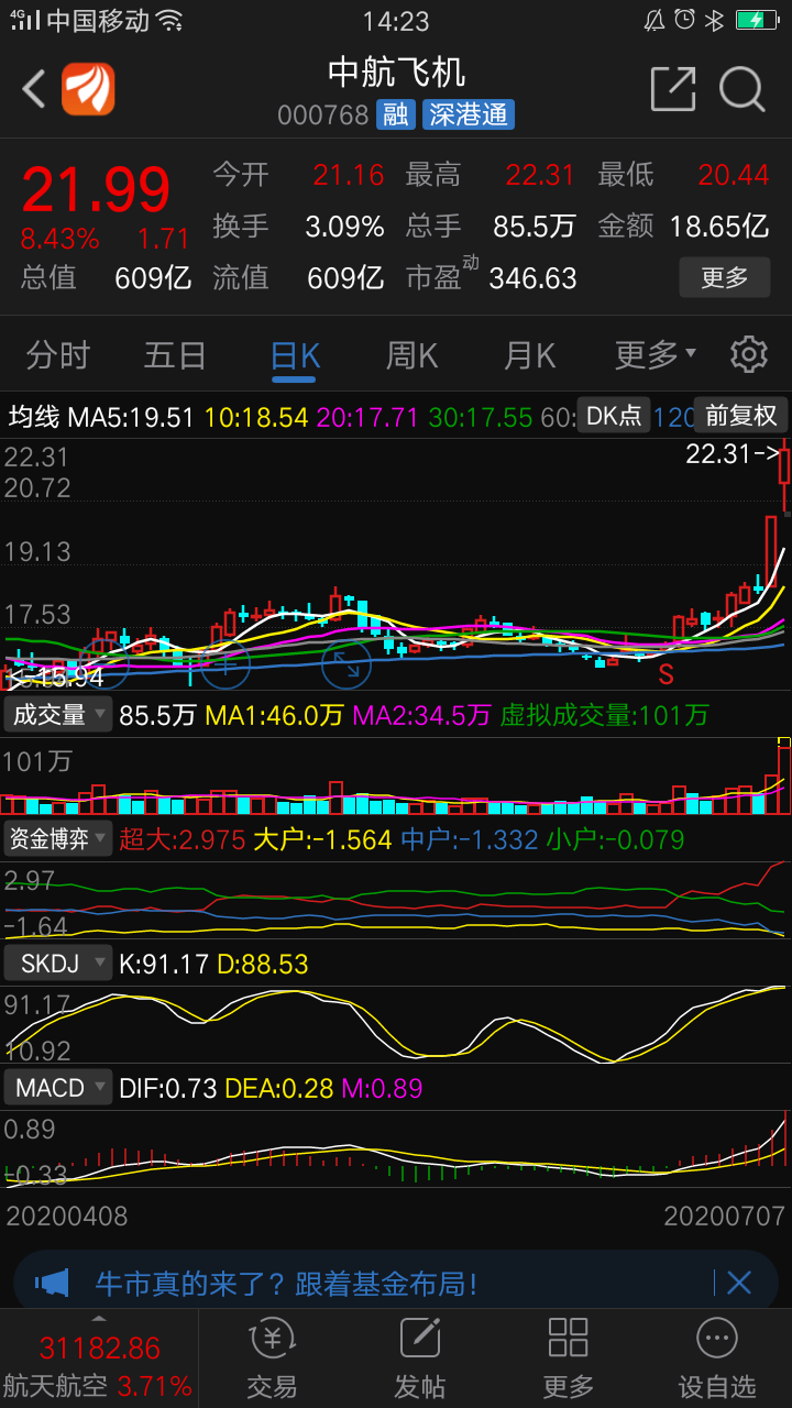 突破上涨的航天航空,指数上涨,个股估值一切重估