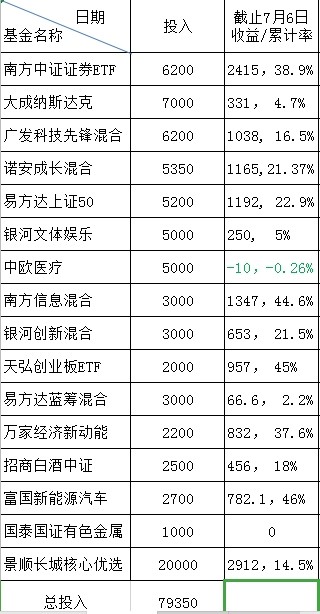 大成2020基金净值是多少大成20半岛体育- 半岛体育官方网站- 半岛体育APP下载20基金怎么样