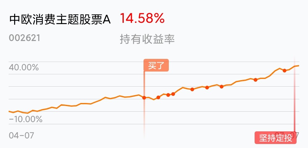 返回中欧消费主题股票a吧>>