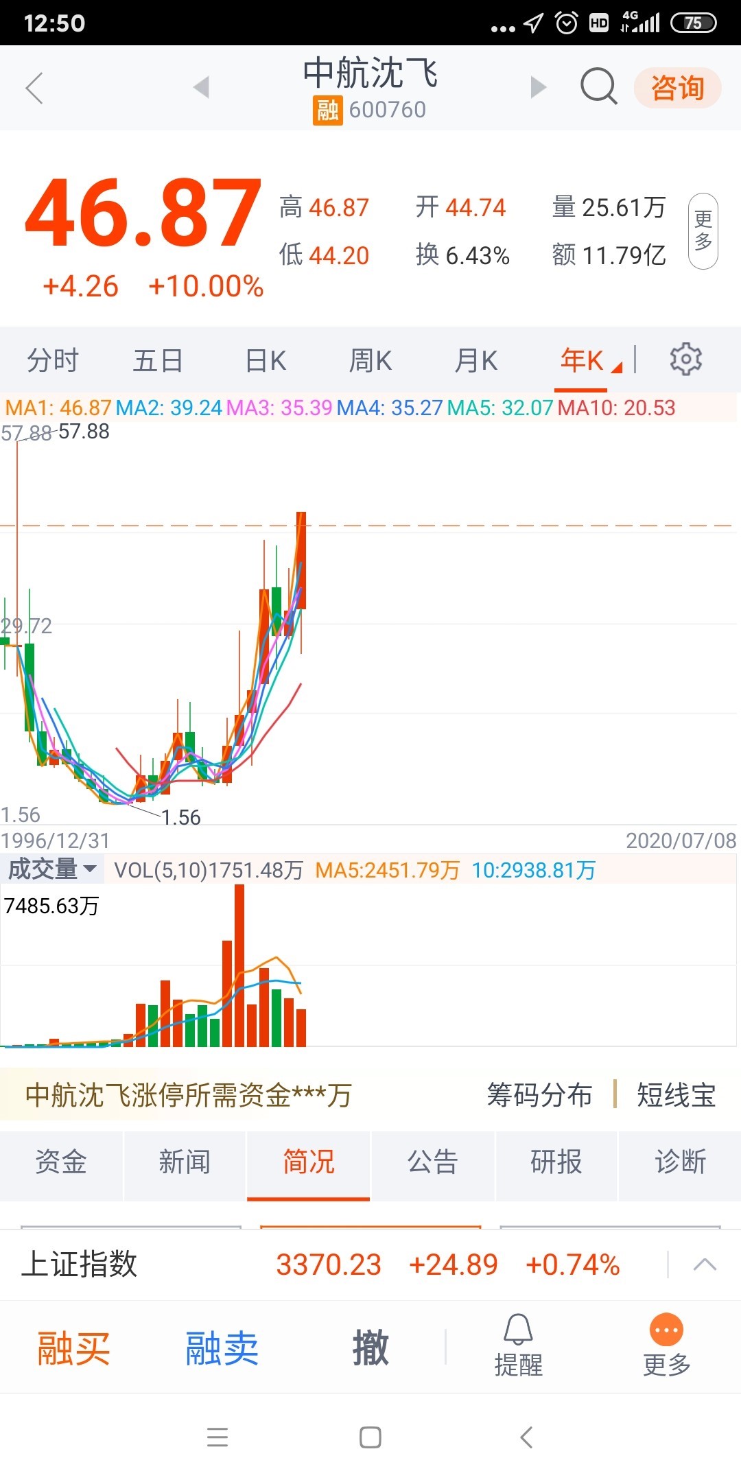 中航沈飞历史高点5788元