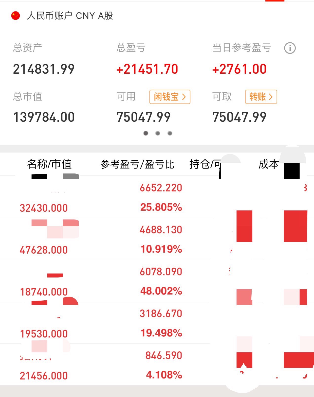 今日盈亏 2761,没有开新仓,仓位6成多点