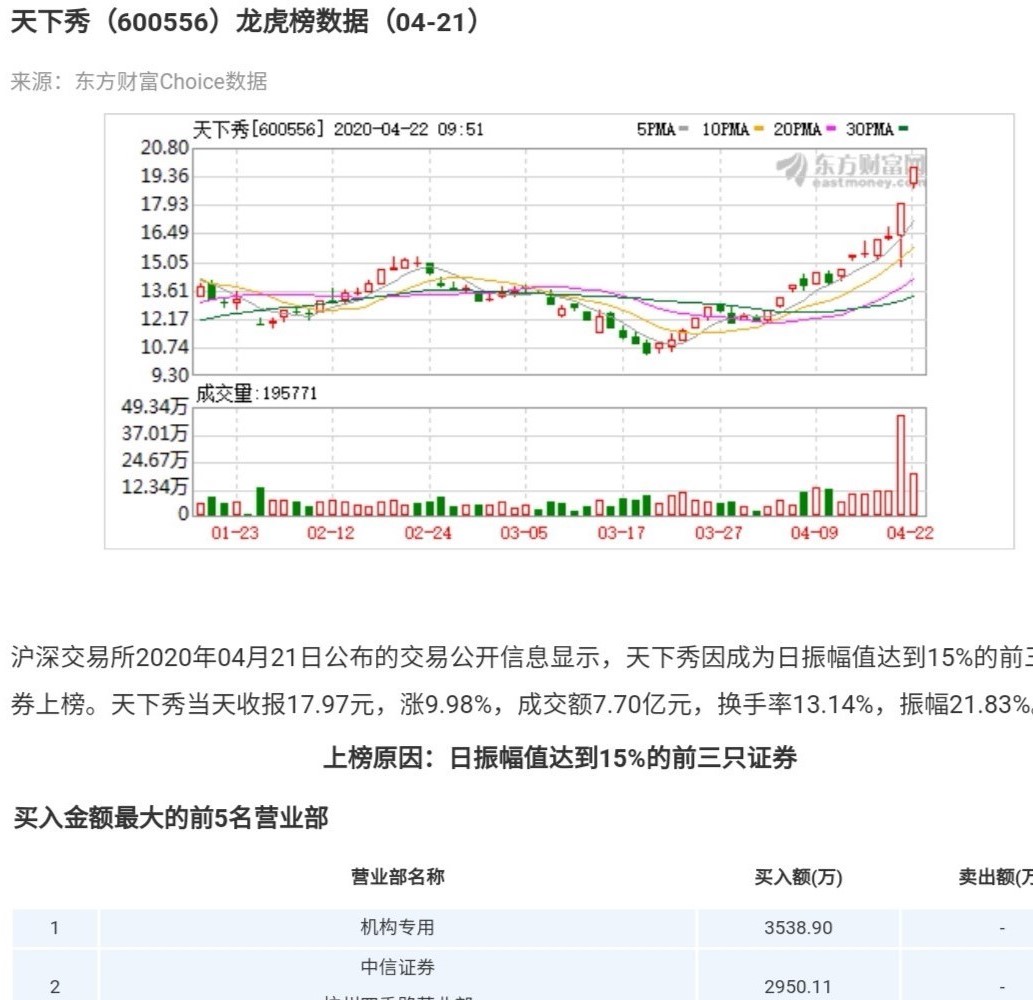 st长投(600119)st慧球(600556)_交大昂立(600530)股吧