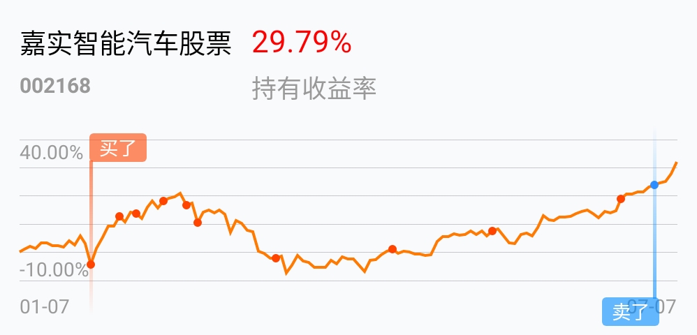 返回嘉实智能汽车股票吧>>