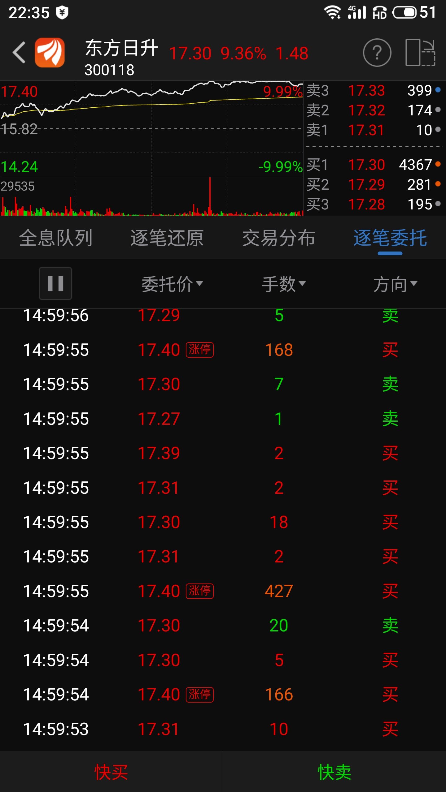 个人认为25000手是庄家的,最后一单4158手也是庄家吃的,不知对否,各位