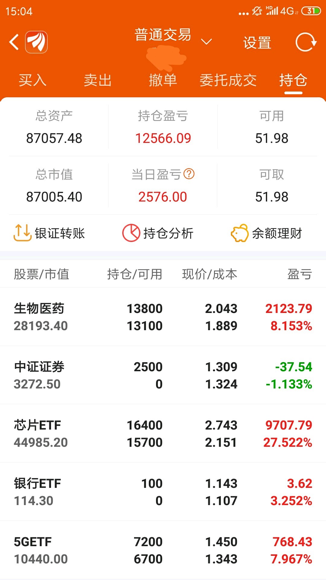 今天证券账户场内基金收益3个点,还可以.场外基金的估计3.